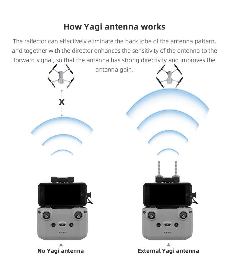Antena yagi amplificador de si - Dji Drone Air 3 avaliação e preço